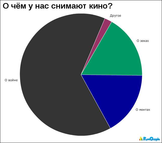 Смішна статистика (71 фото)