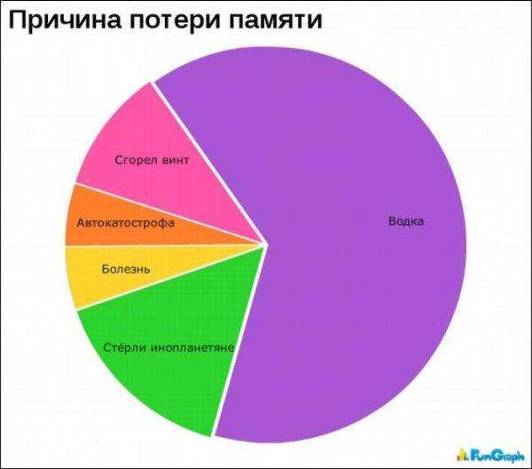 Смішна статистика (24 фото)