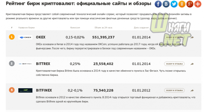 В чем особенности биржи криптовалют Bitok-ok