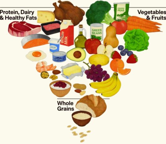 Нові дієтичні рекомендації США: у новій піраміді віддайте перевагу білкам і цільним жирам